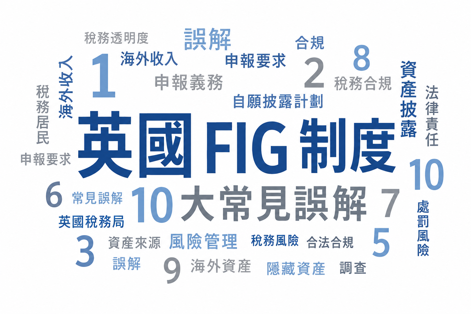 FIG regime